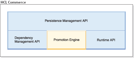 Promotion engine as a black box