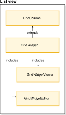 Creating a list view widget