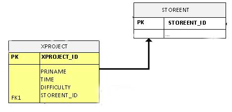 Diagram displaying the Recipes tool schema customization.