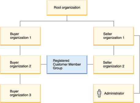 Diagram described in preceding paragraph.