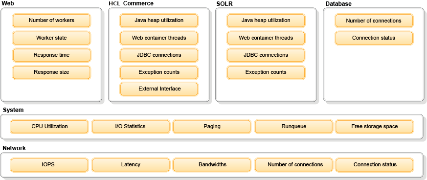 Image showing Key Performance Indicators