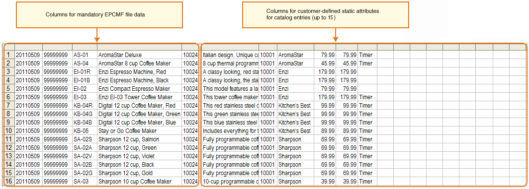 Sample EPCMF file