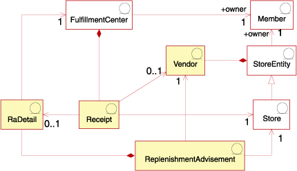 Vendor overview