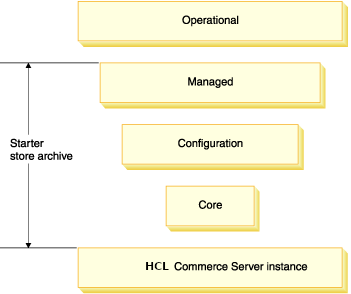 Image of data information model