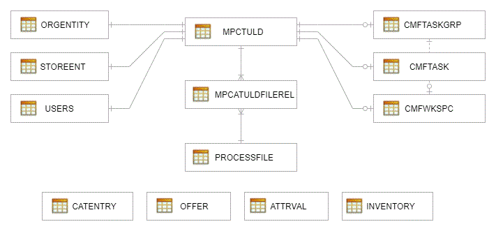 Image map