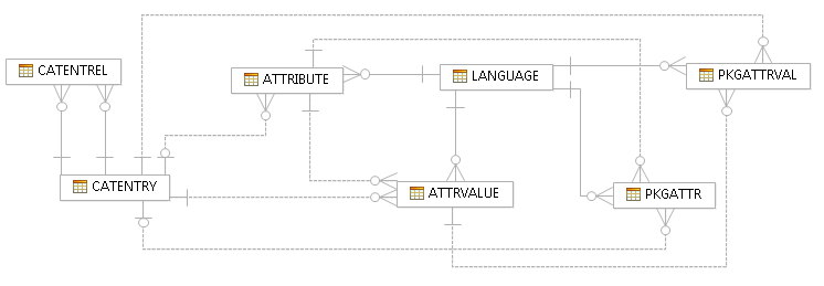 Image map