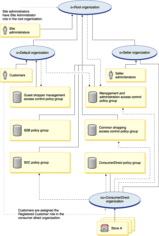 Diagrama descrito en el párrafo siguiente.