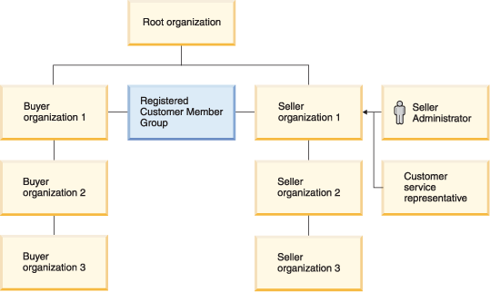Diagrama que se describe en el párrafo siguiente.