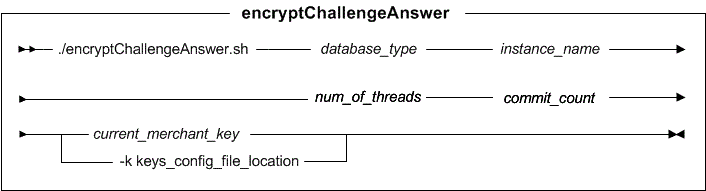 Diagrama que muestra el programa de utilidad encryptChallengeAnswer. En la lista siguiente se describen los parámetros.