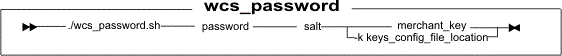 Diagrama de sintaxis para generar contraseña cifrada de HCL Commerce (wcs_password)