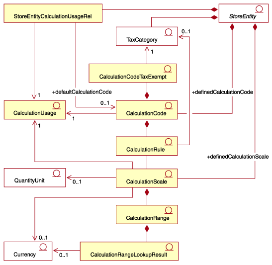Diagrama de UML de infraestructura de cálculo
