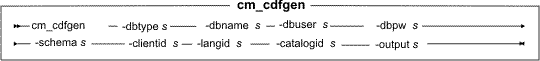 Diagrama de sintaxis del programa de utilidad cdfgenerator. Consulte la lista que se denomina Valores de parámetro para los parámetros aplicables.