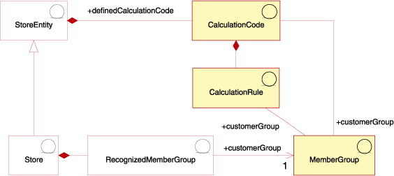 Diagrama de alto nivel de promociones basadas en esquema