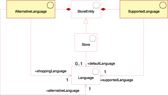 Pulse el enlace D para ver la descripción