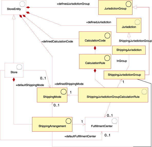 Pulse el enlace D para ver la descripción