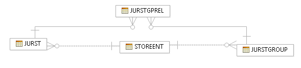 Diagrama que muestra las relaciones de base de datos descritas en el párrafo anterior
