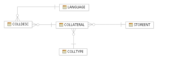 Diagrama que muestra las relaciones de base de datos descritas en el párrafo anterior