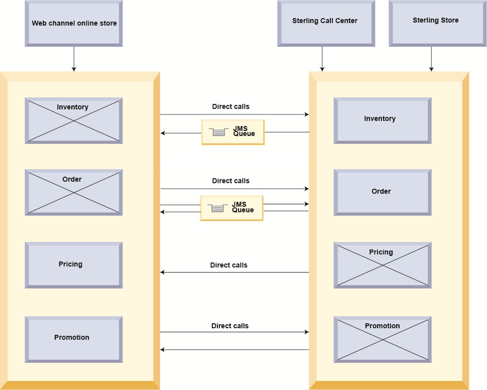 Diagrama de flujo de trabajo