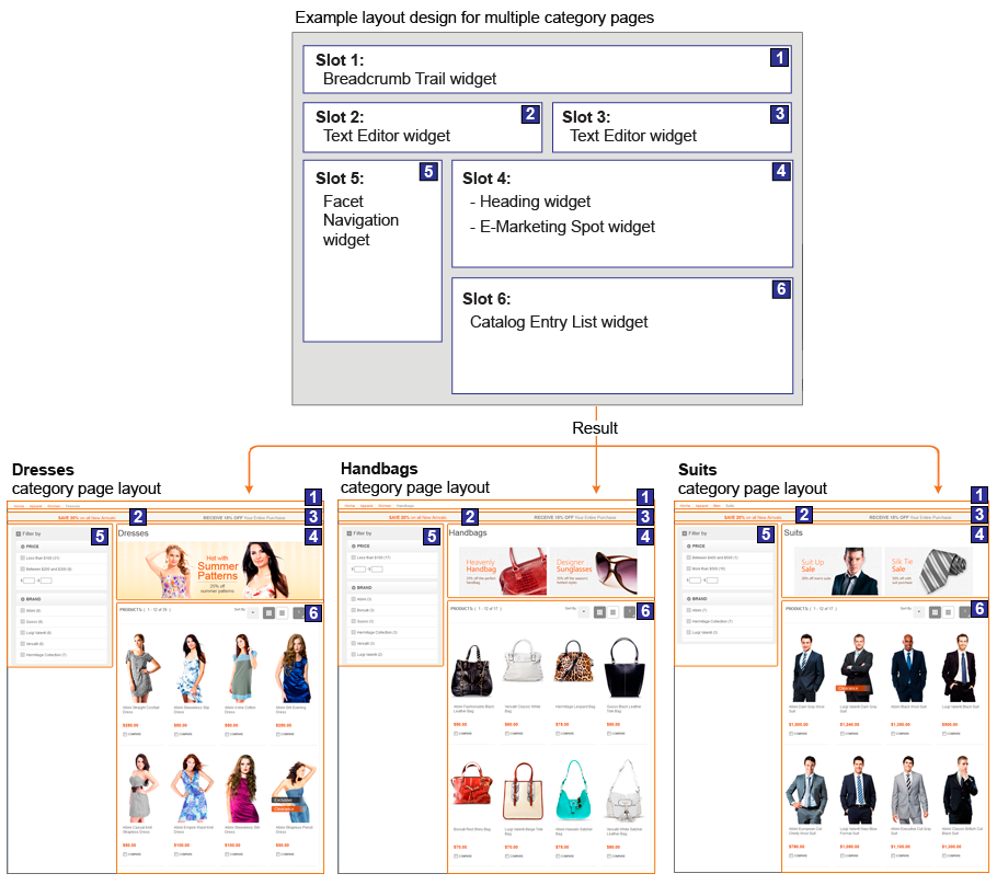 Esquema de diseño del escenario dos