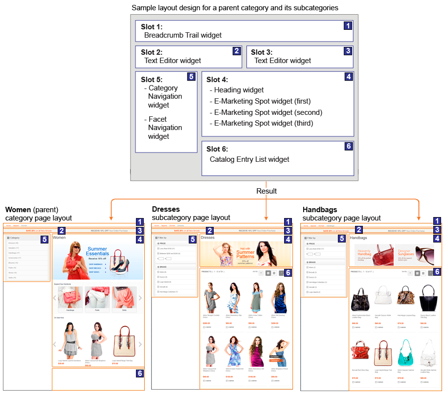 Esquema de diseño del escenario tres