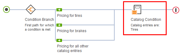 Condición en una vía de acceso