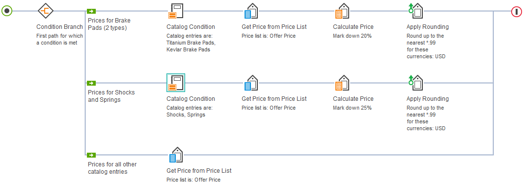 Regla de precio "Negociado con David"