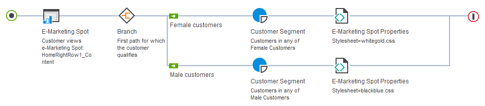 Ejemplo de actividad