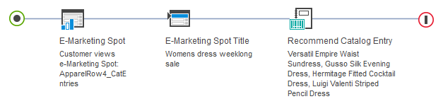 Ejemplo de actividad