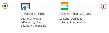 Ejemplo de Acción: Recomendar categoría