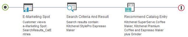 Ejemplo: destino Criterios y resultados de búsqueda