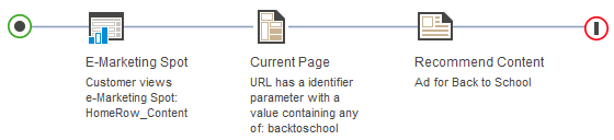Actividad de la página de seguidores de Vuelta al cole