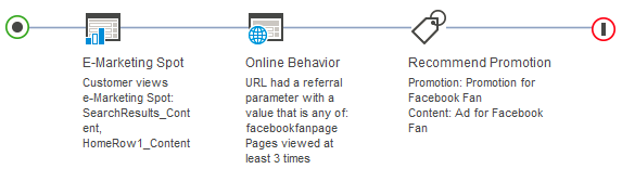 Actividad de la página de seguidores de Vuelta al cole