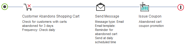 Actividad de diálogo de ejemplo