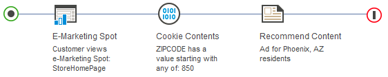 Ejemplo de destino: Contenido de cookie