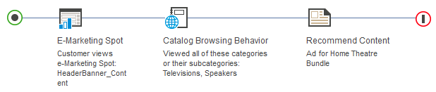 Actividad de teatro en casa