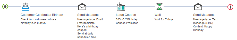 Ejecución: El cliente cumple años