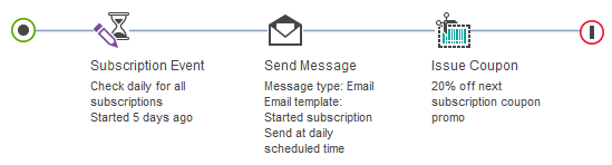 Actividad de diálogo