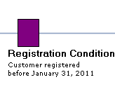 Ejemplo de un resumen de elemento de regla de precio