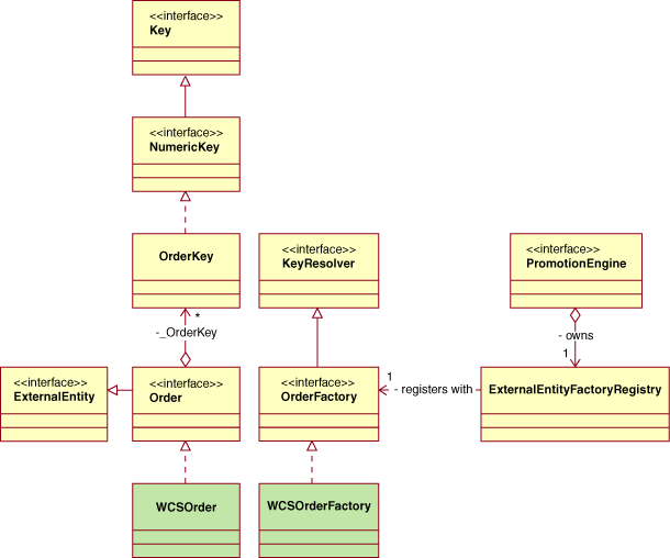 implementación de entidad externa