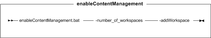 Diagrama de sintaxis para el programa de utilidad enableContentManagement