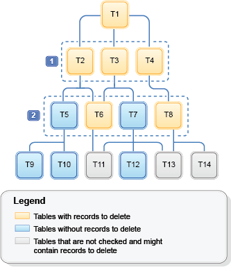 Exemple d'enregistrements à nettoyer.