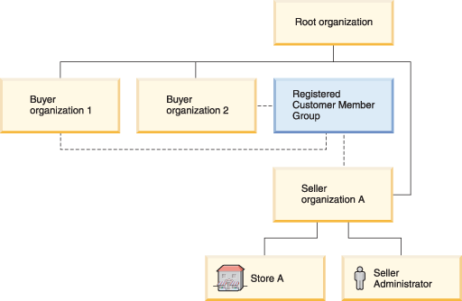 Diagramme décrit au paragraphe précédent.