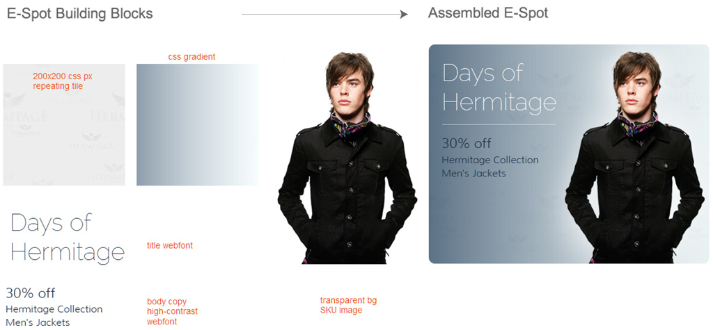 Widget Recommandation de contenu superposé/Emplacement e-Marketing