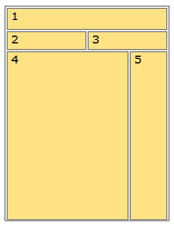Maquette fonctionnelle par défaut des pages de contenu adaptatives