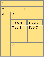 Maquette fonctionnelle pour la présentation par défaut de la page Résultats de la recherche