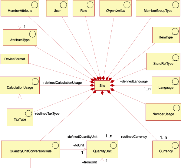 Cliquez sur le lien D pour sa description