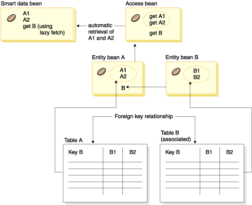 Cliquez sur le lien D pour sa description.
