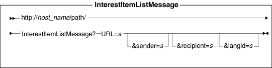 image à insérer ici