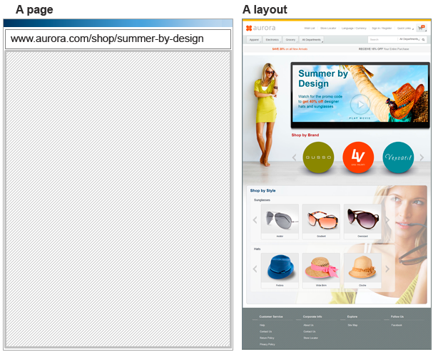 Différence entre une page et un agencement