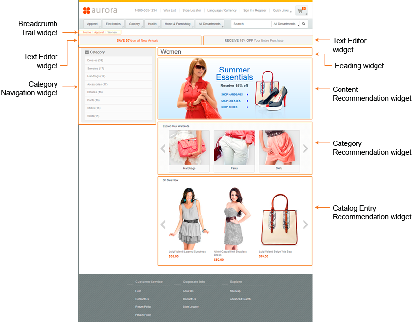Exemple de page avec des widgets